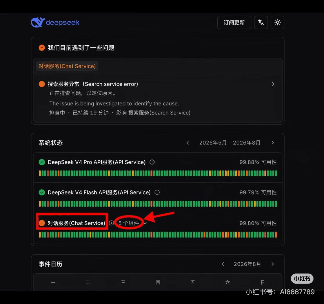 Chinese DeepSeek status-page screenshot showing Chat Service labelled with five components