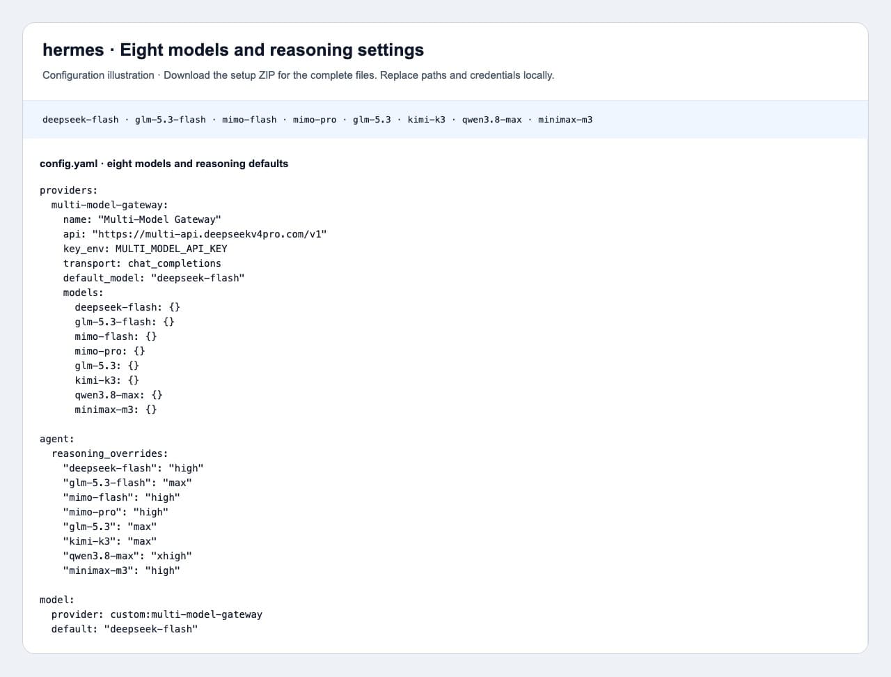 Hermes gateway configuration example in English