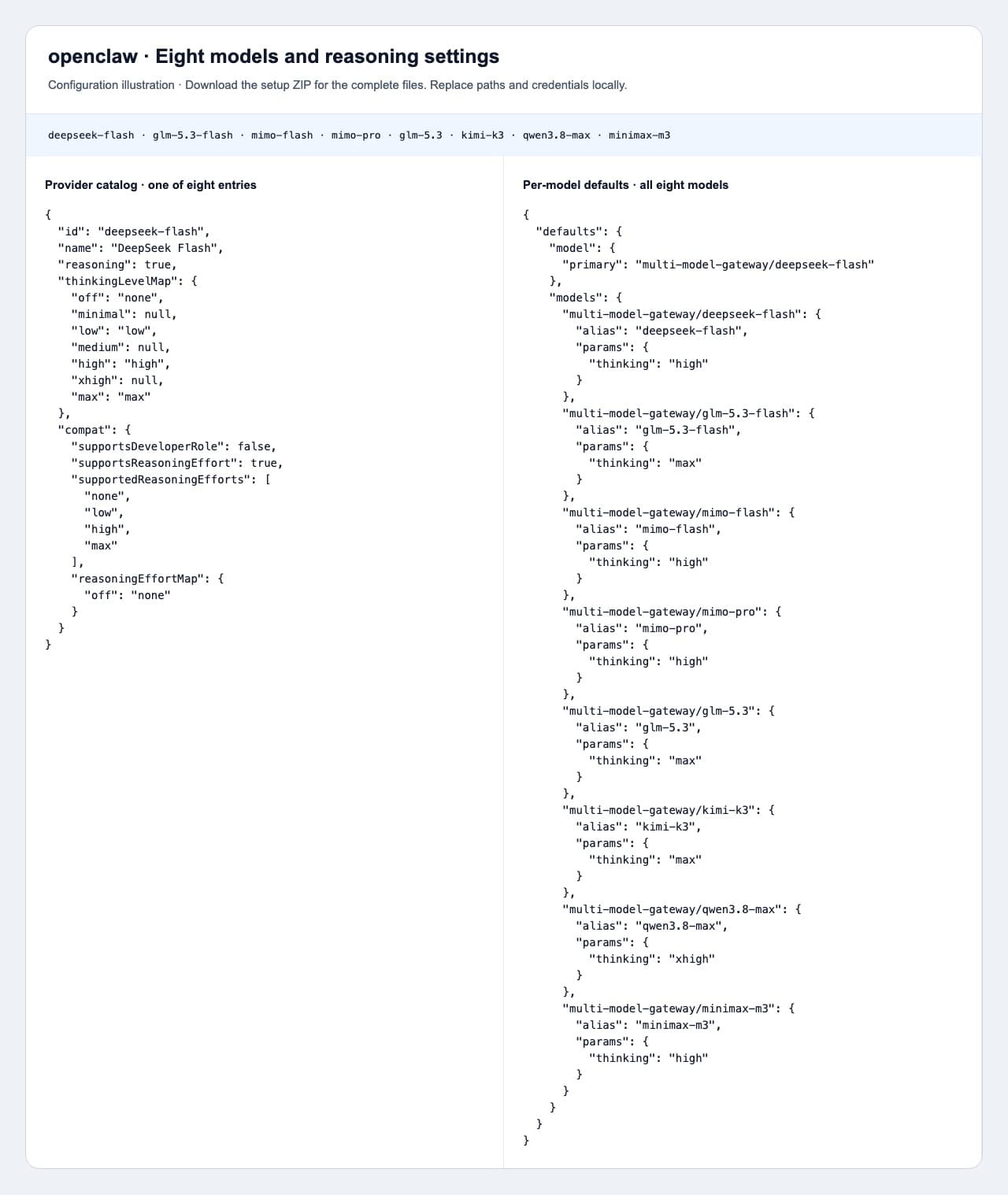 OpenClaw gateway configuration example in English