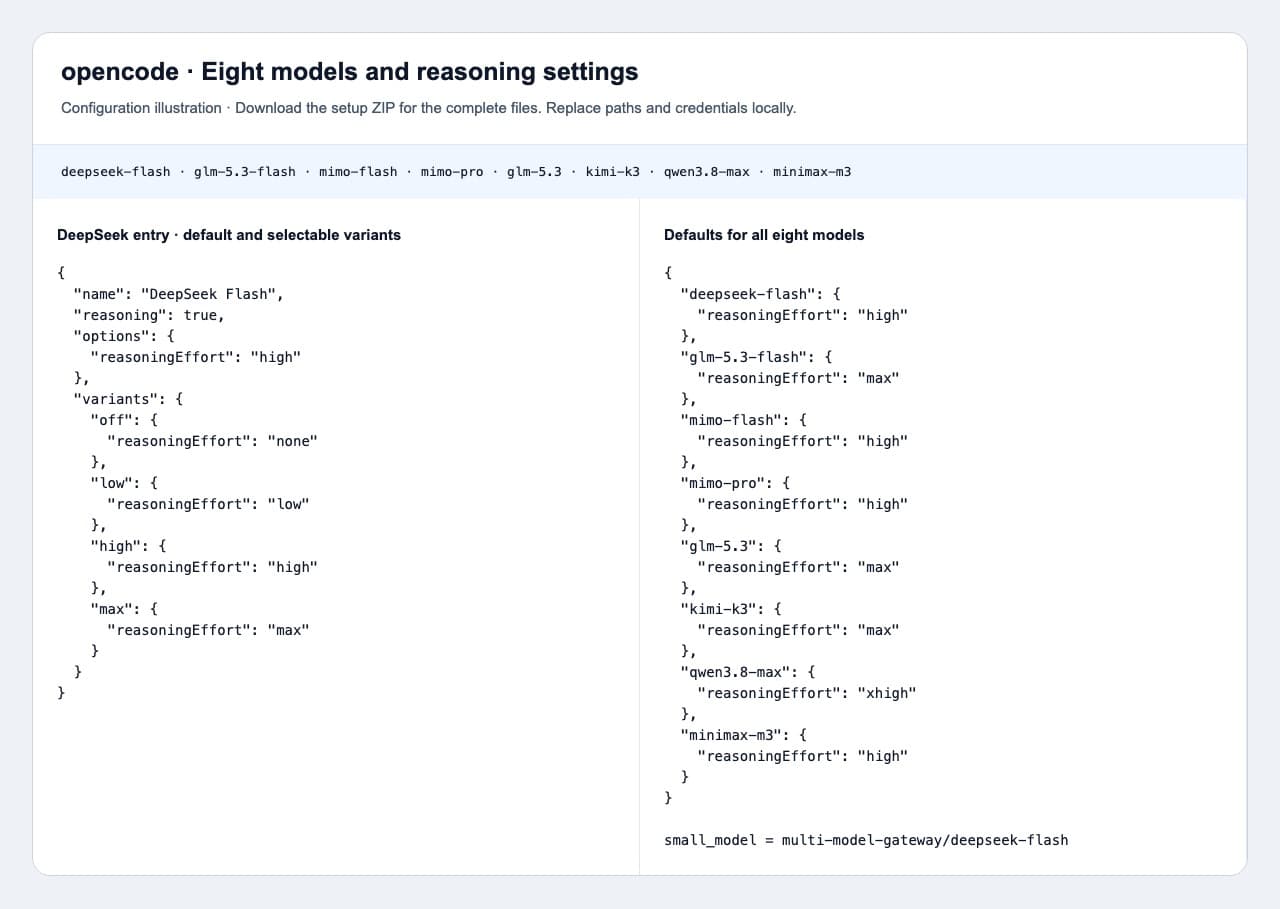 OpenCode gateway configuration example in English