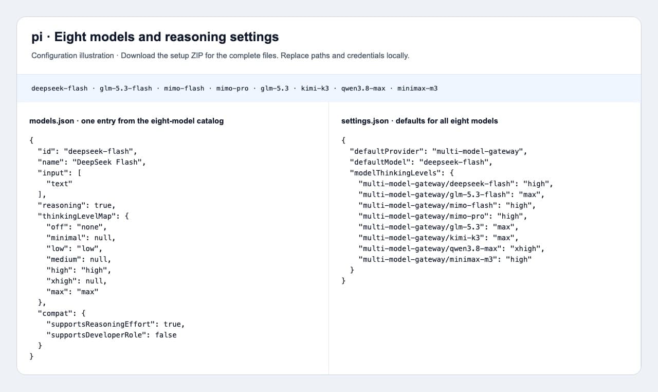 Pi gateway configuration example in English