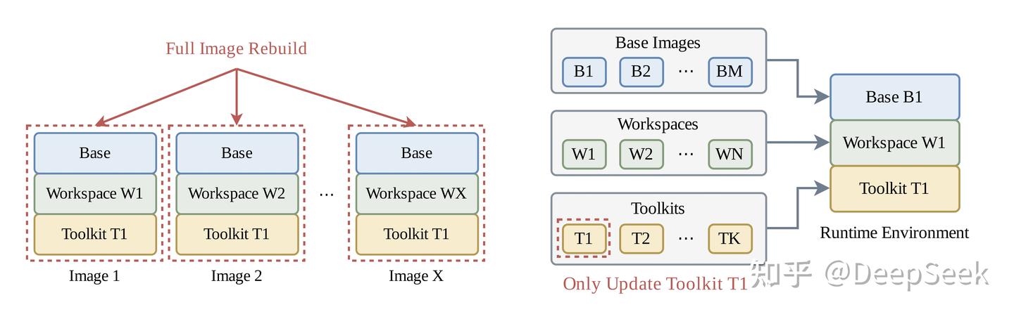 Original monolithic and composable image comparison