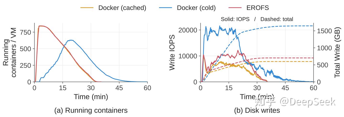 Original image supply experiment charts