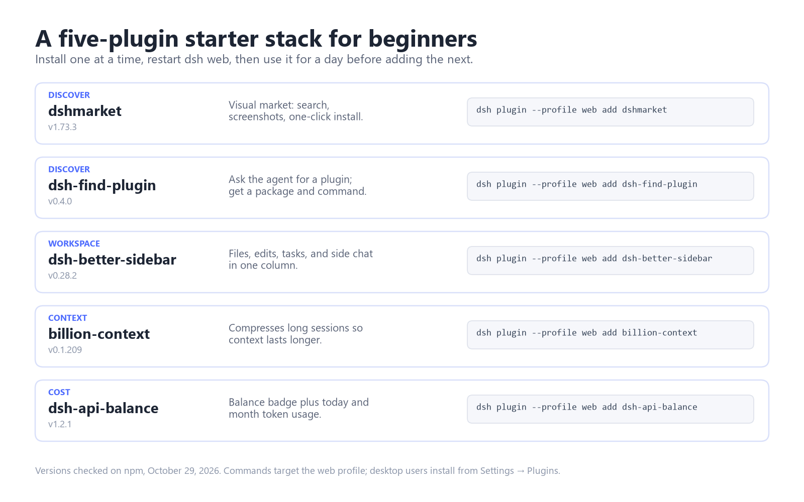 Five beginner DSH plugins with versions and install commands: dshmarket 1.73.3, dsh-find-plugin 0.4.0, dsh-better-sidebar 0.28.2, billion-context 0.1.209, and dsh-api-balance 1.2.1