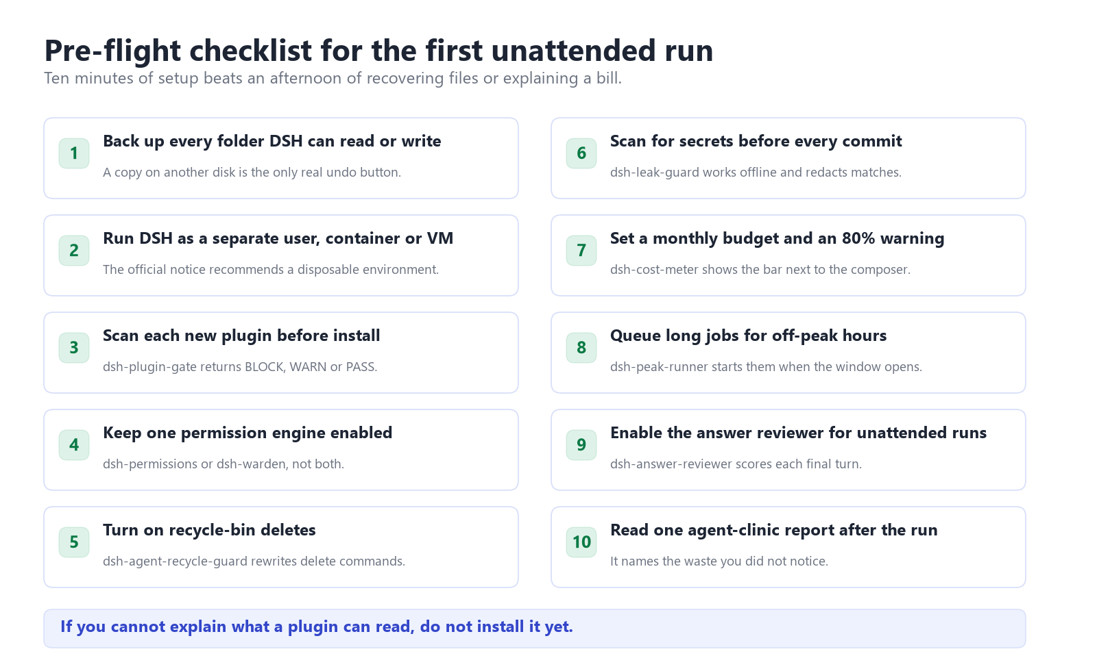 Ten-item DSH pre-flight checklist covering backups, a separate user or container, plugin scanning, one permission engine, recycle-bin deletes, secret scanning, a monthly budget with an 80 percent warning, off-peak queues, the answer reviewer and an agent-clinic report