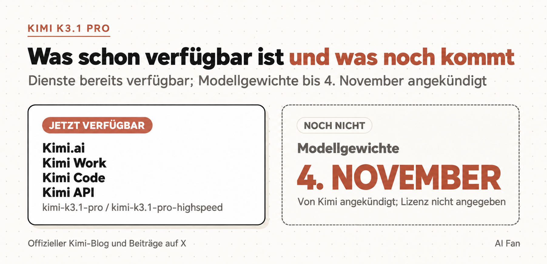 Kimi K3.1 Pro ist über vier gehostete Dienste verfügbar. Die Modellgewichte sind bis zum 4. November angekündigt.