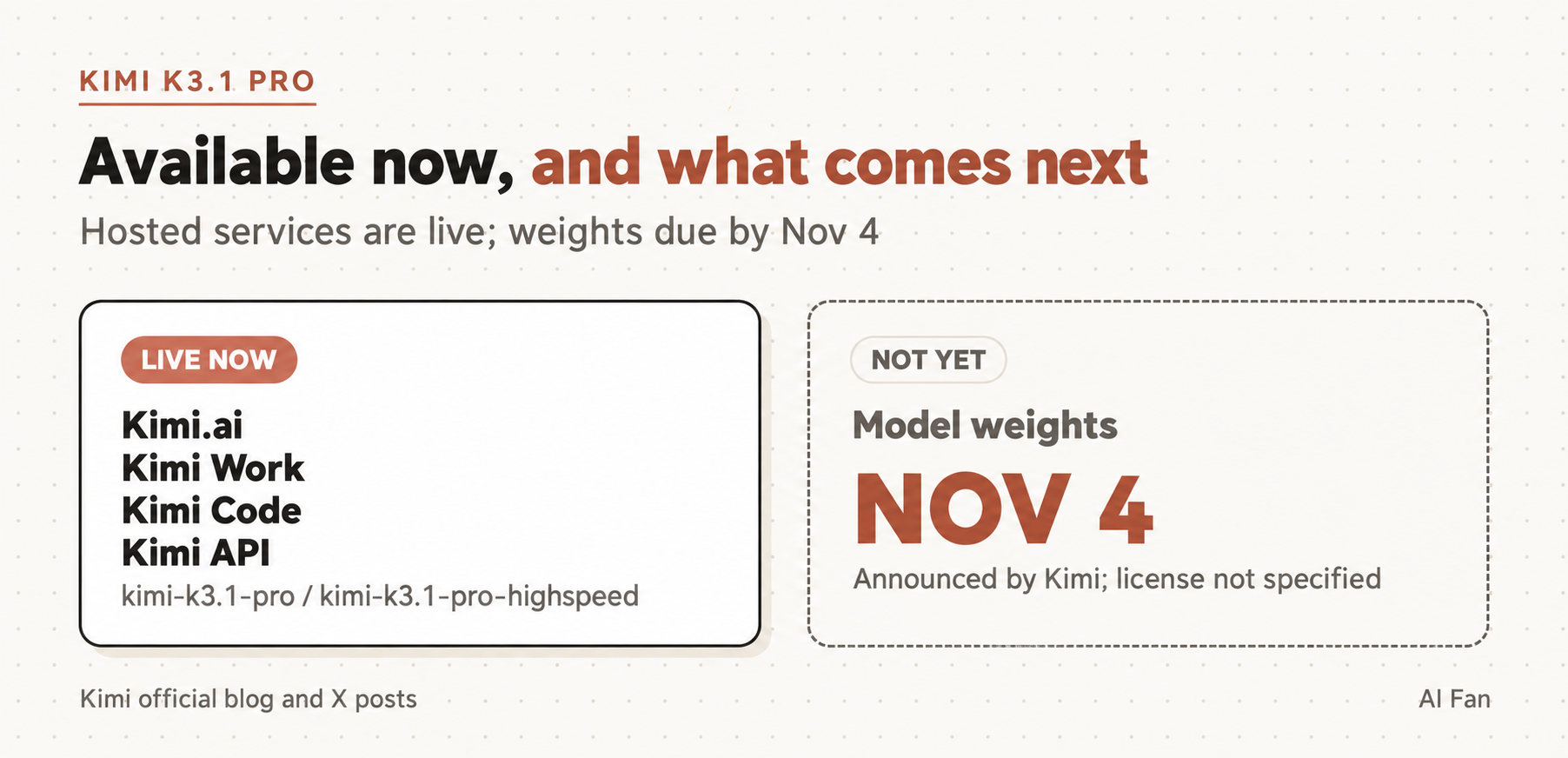 Kimi K3.1 Pro launch access through four hosted services, with model weights announced for November 4.