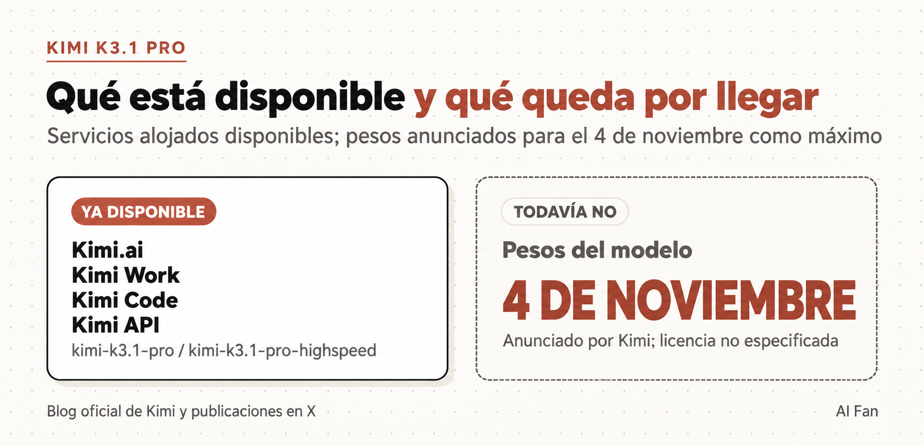 Kimi K3.1 Pro está disponible en cuatro servicios alojados. La publicación de los pesos está anunciada para el 4 de noviembre como máximo.